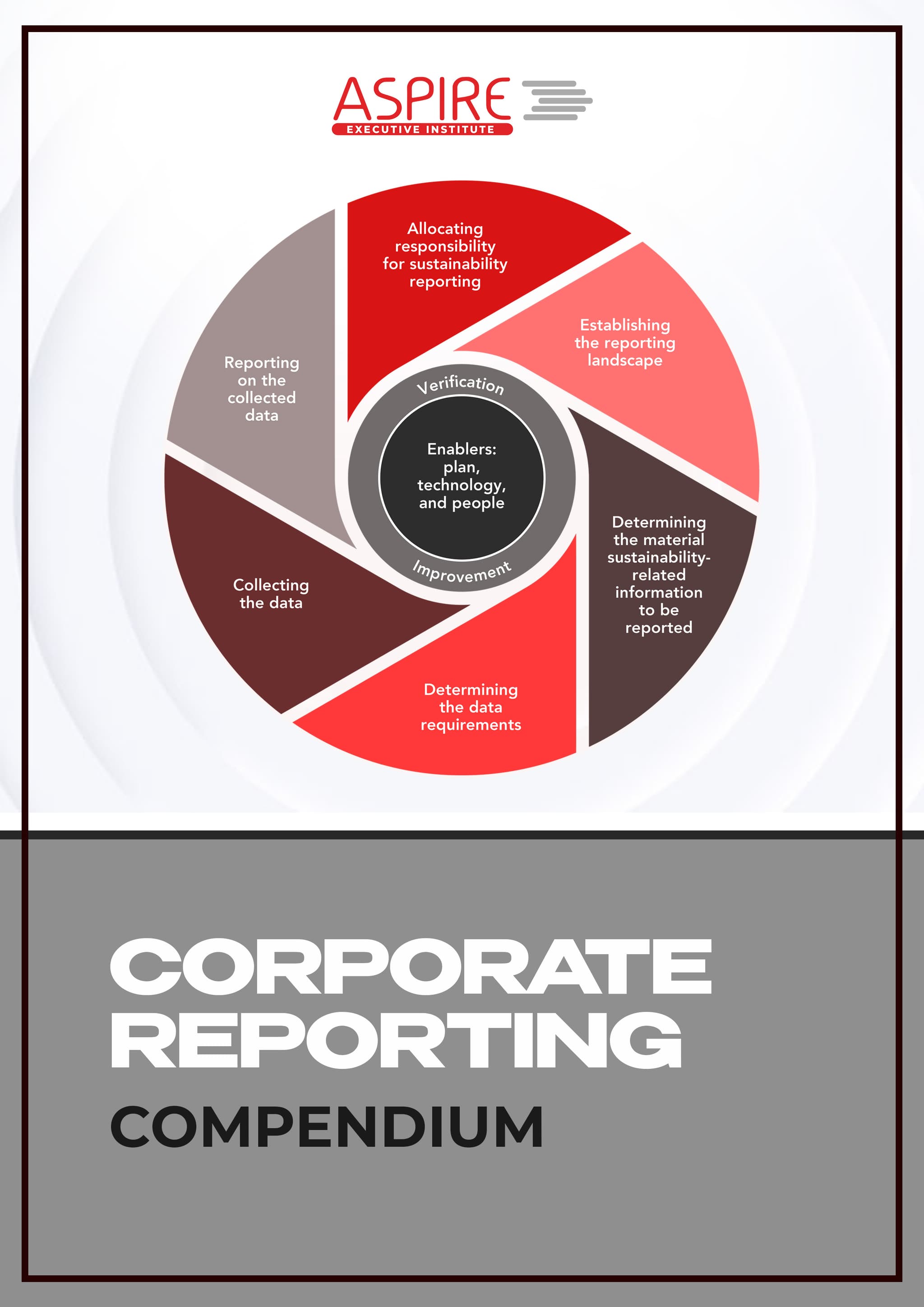 Corporate Reporting Compendium